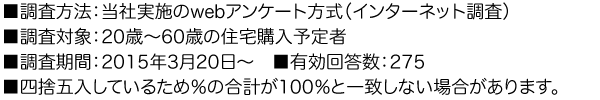 @FЎ{webAP[giC^[lbgjΏہF20΁`60΂̏Zw\ҁԁF2015N320`@L񓚐F275ľܓĂ邽߁̍v100ƈvȂꍇ܂B