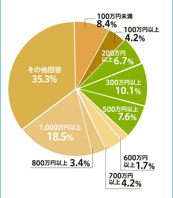 100~8.4A100~ȏ4.2A200~ȏ6.7A300~ȏ10.1A500~ȏ7.6A600~ȏ1.7A700~ȏ4.2A800~ȏ3.4A1,000~ȏ18.5Ȃ35.3