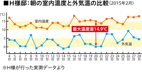 Hl@F̎xƊOC̔ri2015N2jő剷x14.9Hlsf[^