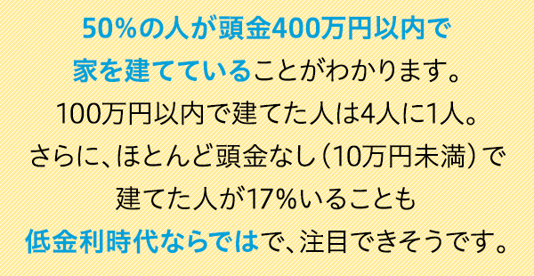 50̐l400~ȓŉƂĂĂ邱Ƃ킩܂B100~ȓŌĂl4l1lBɁAقƂǓȂi10~jŌĂl17邱ƂȂł͂ŁAڂłłB