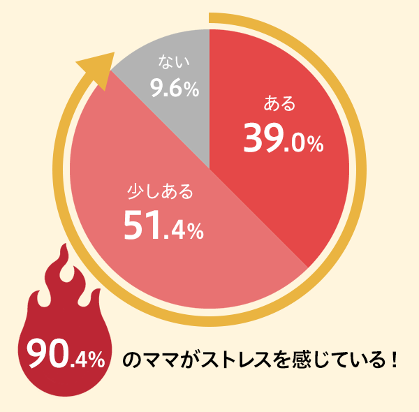  39.0%A 51.4%AȂ 9.6% ^ 90.4̃}}XgXĂI