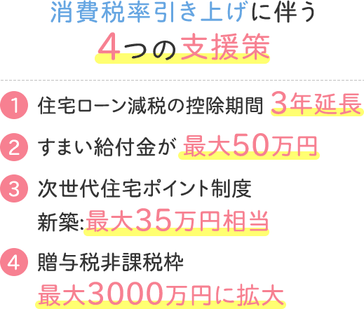 $B>CHq@GN(0z$->e$2$KH<$&(B4$B$D$N;Y1g:v#1!K=;Bp%m!<%s8:@G$N95=|4|4V(B $B#3G/1dD9#2!K$9$^$$5kIU6b$,(B $B:GBg(B50$BK|1_#3!K<!@$Be=;Bp%]%$%s%H@)EY?7C[(B:$B:GBg(B35$BK|1_AjEv#4!KB#M?@GHs2]@GOH:GBg(B3000$BK|1_$K3HBg(B