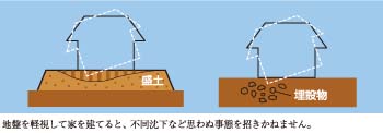 大切な住まいを襲う不同沈下をご存じですか