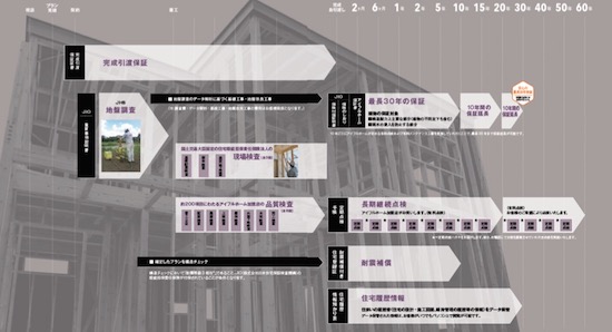 家族の安住アシストシステムのフロー