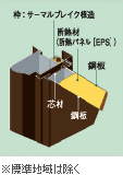 高性能玄関ドア