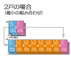 2戸の場合(最小の組み合わせ)