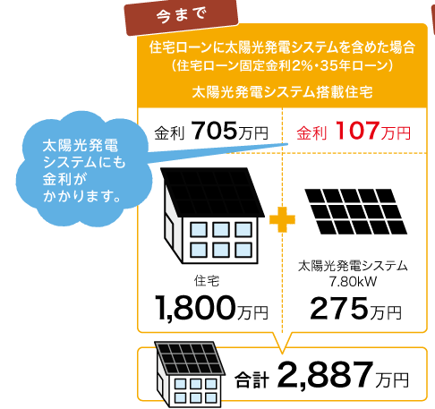 今まで