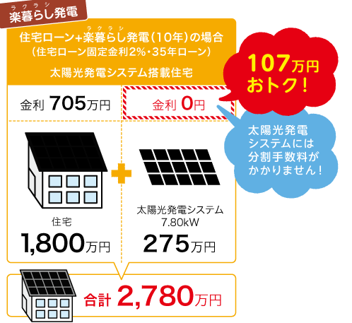 楽暮らし発電
