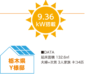 9.36kW搭載 栃木県 Y様邸 延床面積 132.6m² 夫婦+次男 3人家族 ネコ4匹