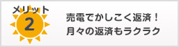 メリット2 売電でかしこく返済!月々の返済もラクラク