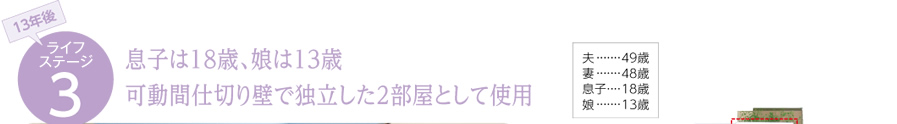 13年後 ライフステージ3　息子は18歳、娘は13歳 可動間仕切り壁で独立した2部屋として使用