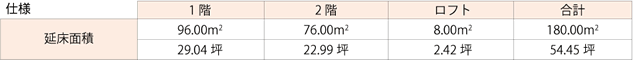 仕様 延床面積 1階 96.00㎥ 29.04坪 2階 76.00㎥ 22.99坪 ロフト 8.00㎥ 2.42坪 合計 180.00㎥ 54.45坪