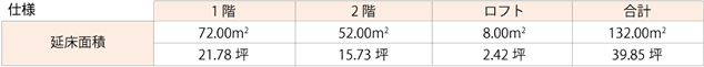 仕様 延床面積 1階 72.00㎥ 21.78坪 2階 52.00㎥ 15.73坪 ロフト 8.00㎥ 2.42坪 合計 132.00㎥ 39.85坪