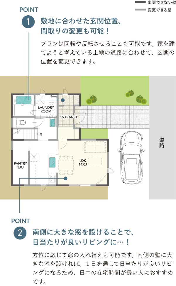 東入り玄関PLANPOINT敷地に合わせた玄関位置、間取りの変更も可能！ 1プランは回転や反転させることも可能です。家を建てようと考えている土地の道路に合わせて、玄関の位置を変更できます。POINT南側に大きな窓を設けることで、日当たりが良いリビングに…！2方位に応じて窓の入れ替えも可能です。南側の壁に大きな窓を設ければ、１日を通して日当たりが良いリビングになるため、日中の在宅時間が長い人におすすめです。