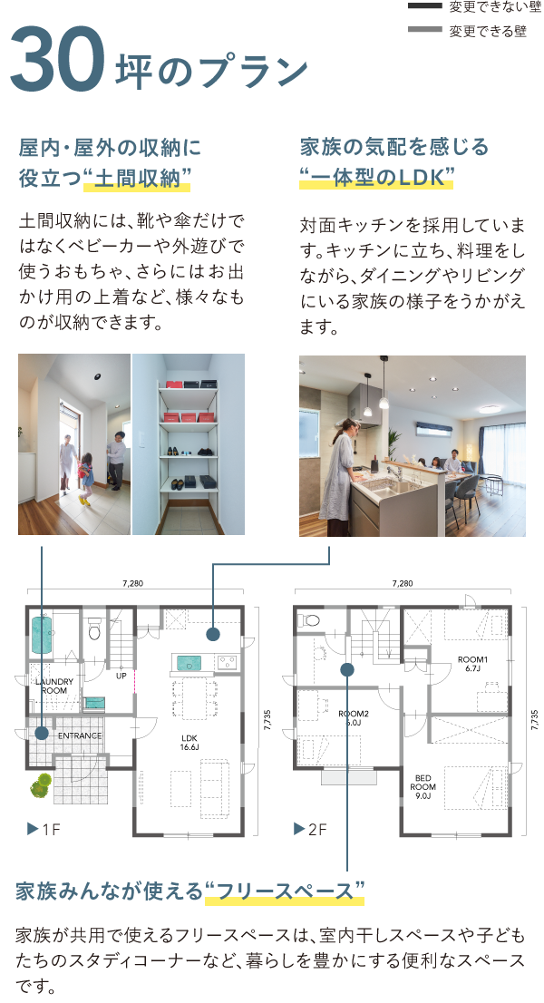 ベースプラン 30 坪のプラン 家族の気配を感じる“一体型のLDK” 対面キッチンを採用しています。キッチンに立ち、料理をしながら、ダイニングやリビングにいる家族の様子をうかがえます。 屋内・屋外の収納に 役立つ“土間収納” 家族みんなが使える  “フリースペース” 土間収納には、靴や傘だけではなくベビーカーや外遊びで使うおもちゃ、さらにはお出かけ用の上着など、様々なものが収納できます。 家族が共用で使えるフリースペースは、室内干しスペースや子どもたちのスタディコーナーなど、暮らしを豊かにする便利なスペースです。