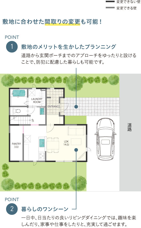 東入り玄関PLANPOINT敷地に合わせた玄関位置、間取りの変更も可能！ 1プランは回転や反転させることも可能です。家を建てようと考えている土地の道路に合わせて、玄関の位置を変更できます。POINT南側に大きな窓を設けることで、日当たりが良いリビングに…！2方位に応じて窓の入れ替えも可能です。南側の壁に大きな窓を設ければ、１日を通して日当たりが良いリビングになるため、日中の在宅時間が長い人におすすめです。