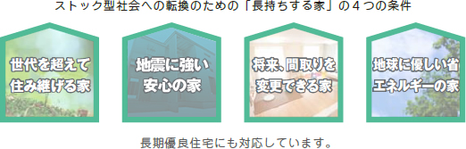 ストック型社会への転換のための「長持ちする家」の４つの条件