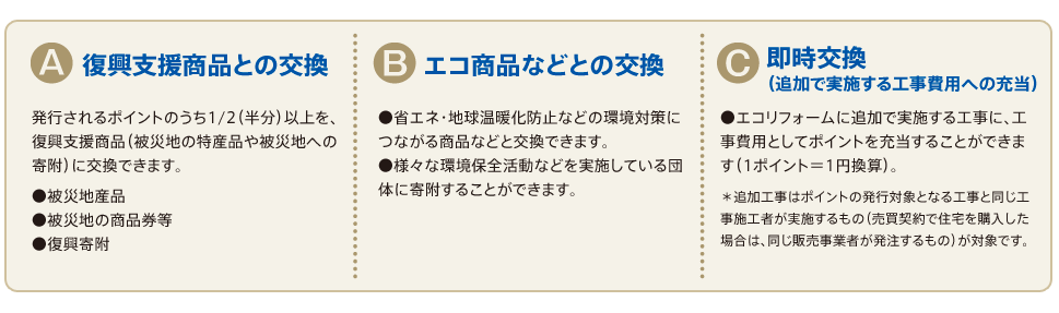 復興支援商品との交換、エコ商品などとの交換、即時交換（追加で実施する工事費用への充当）ができます。