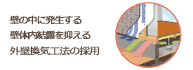 壁の中に発生する壁体内結露を抑える外壁換気工法の採用