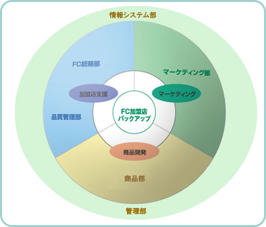 �A�C�t���z�[���e�N�m���W�[�̕���Ƌ@�\