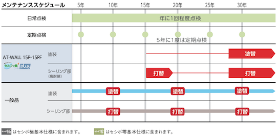 <参考>メンテナンススケジュール