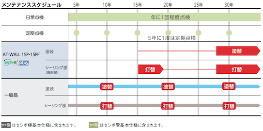 ＜参考＞メンテナンススケジュール