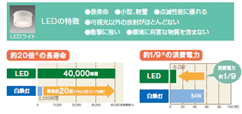 LEDの特徴