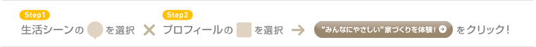 生活シーンの○を選択 × プロフィールの□を選択 → 「“みんなにやさしい”家づくりを体験！」をクリック！