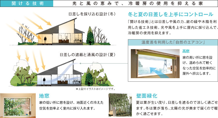 【開ける技術】光と風の恵みで、冷暖房の使用を抑える家