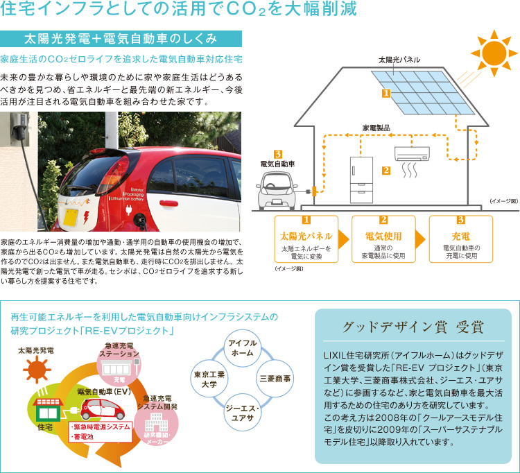 「Wソーラー」と「バイオマス」を提案