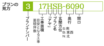 プランの見方