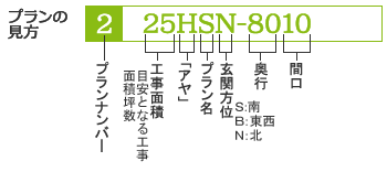プランの見方
