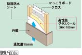 高気密・高断熱仕様