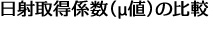 日射取得係数(μ値)の比較