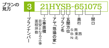プランの見方