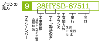 プランの見方
