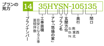 プランの見方