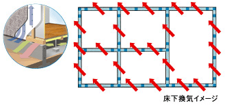 床下換気イメージ