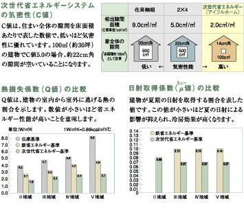 次世代省エネルギー基準