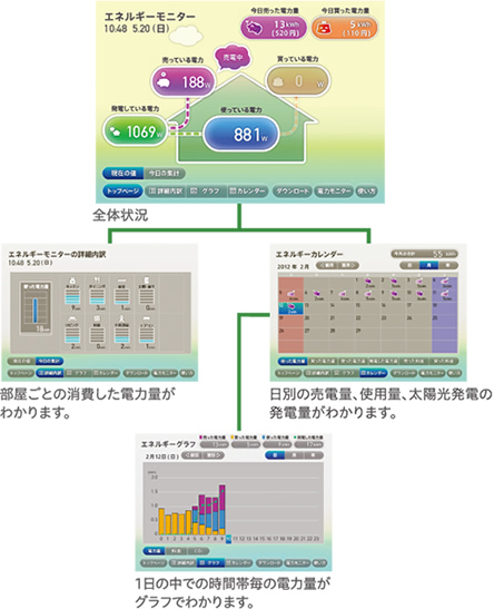 HEMS 画面イメージ