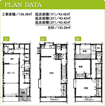 PLAN DATA