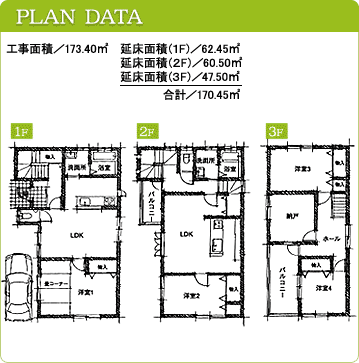 PLAN DATA