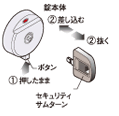 セキュリティサムターンイメージ