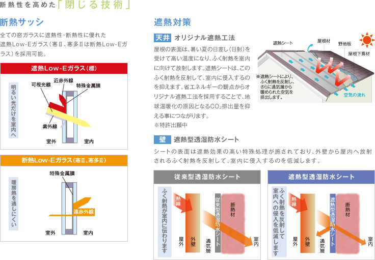 断熱性を高めた「閉じる技術」