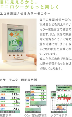 目に見えるから、 エコロジーがもっと楽しく