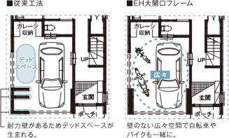 従来工法　EH大開口フレーム