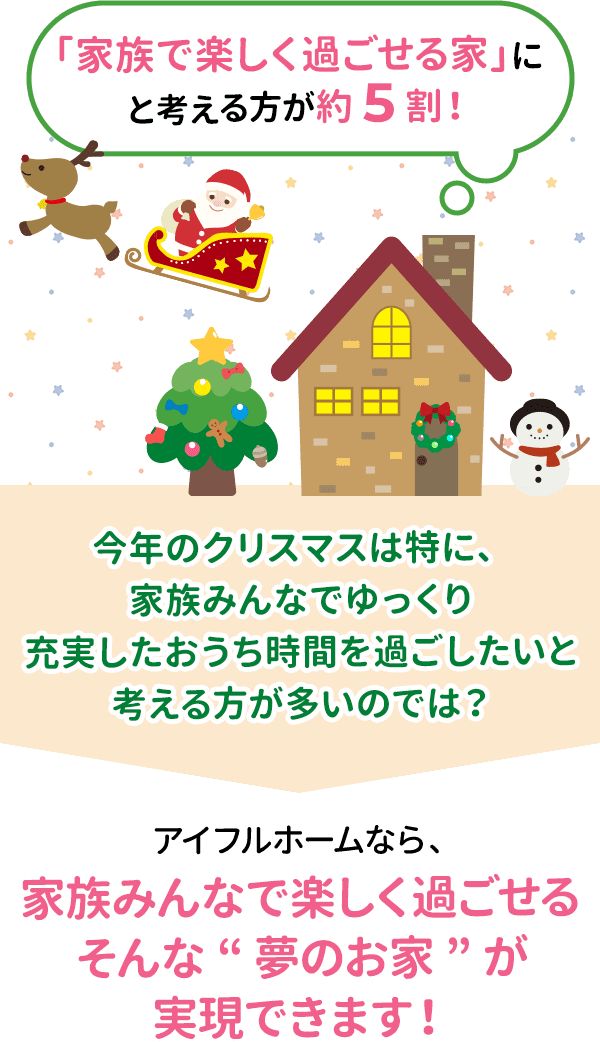 「家族で楽しく過ごせる家」にと考える方が約5割！今年のクリスマスは特に、
家族みんなでゆっくり
充実したおうち時間を過ごしたいと
考える方が多いのでは？
アイフルホームなら、
家族みんなで楽しく過ごせる
そんな“夢のお家”が
実現できます！
