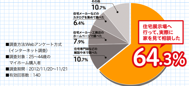 ZW֍sāAۂɉƂđk64.3%