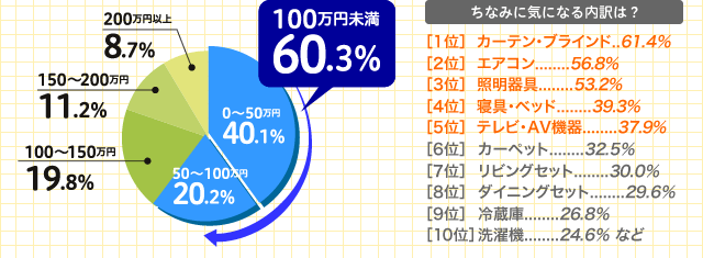 100~60.3