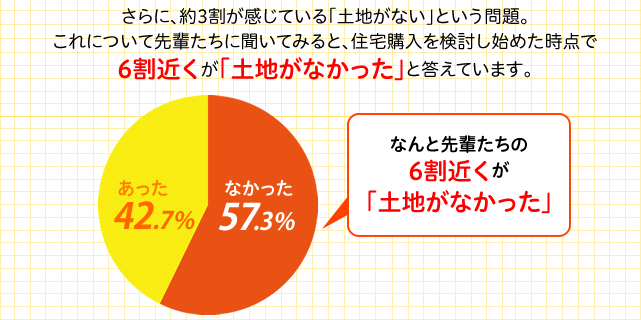 ɁA3ĂuynȂvƂBɂĐyɕĂ݂ƁAZwn߂_6߂uynȂvƓĂ܂BȂƐy6߂uynȂvȂ57.3%@42.7%